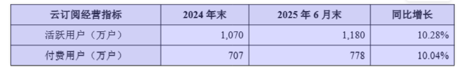 数据来源：WIND、界面新闻研究部