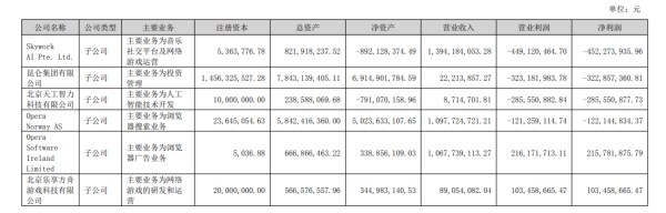 正规配资平台网 半年报出炉，AI应用端业绩难落地，AI AGENT业绩更稳