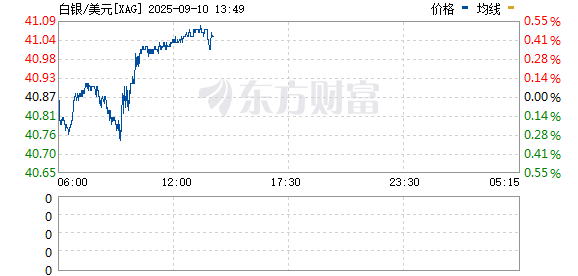 R图 XAG_0